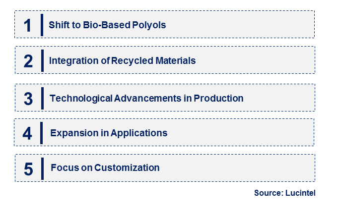 Polymeric Polyol by Emerging Trend